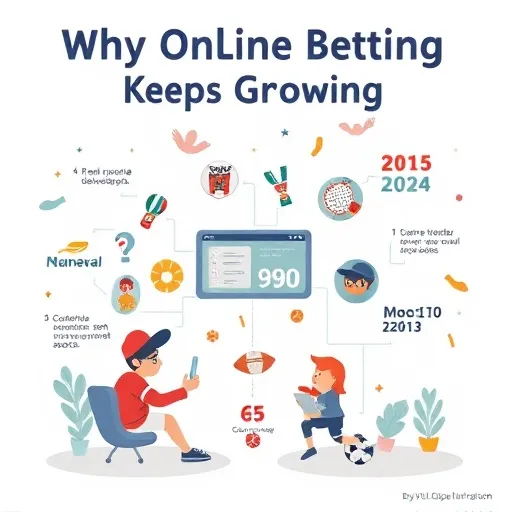 Why Online Sports Betting Keeps Growing